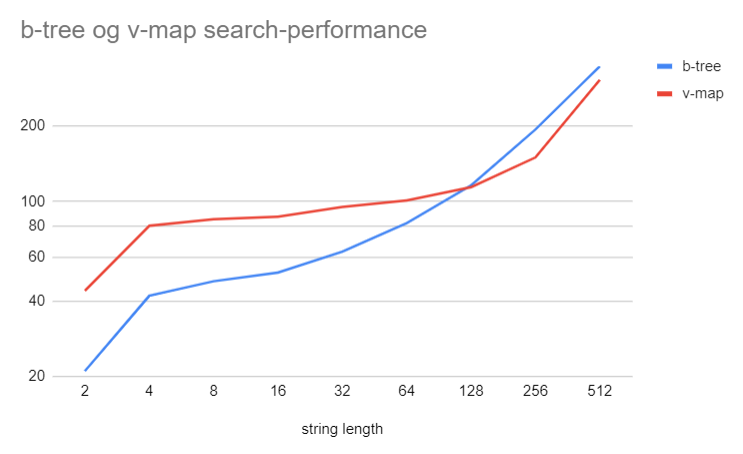 Benchmark