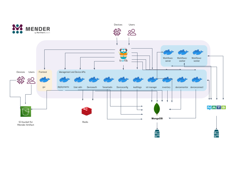 Mender architecture