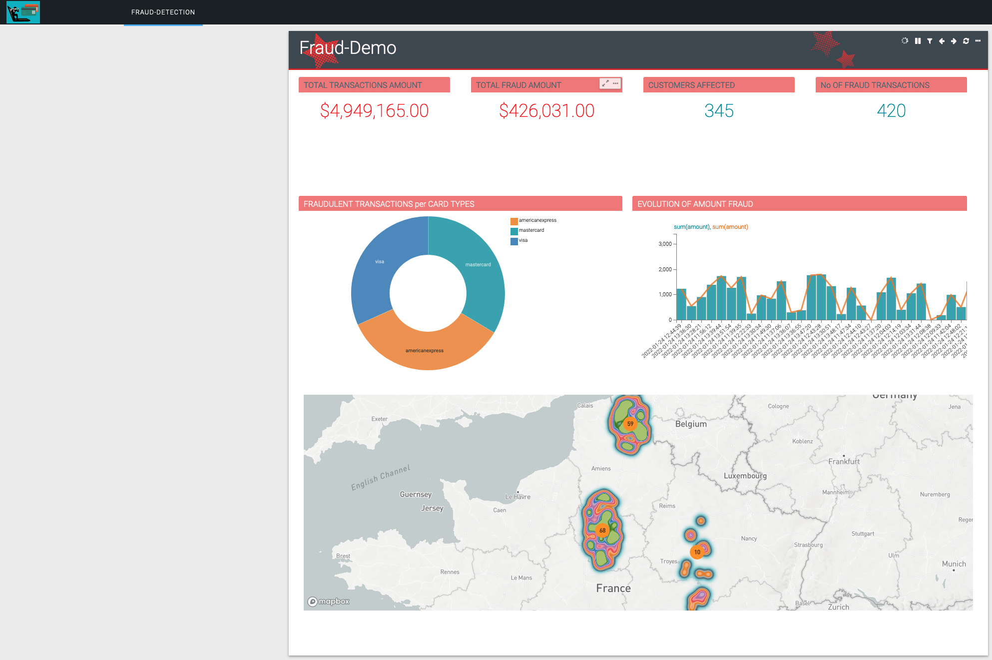 25 Data Viz Application