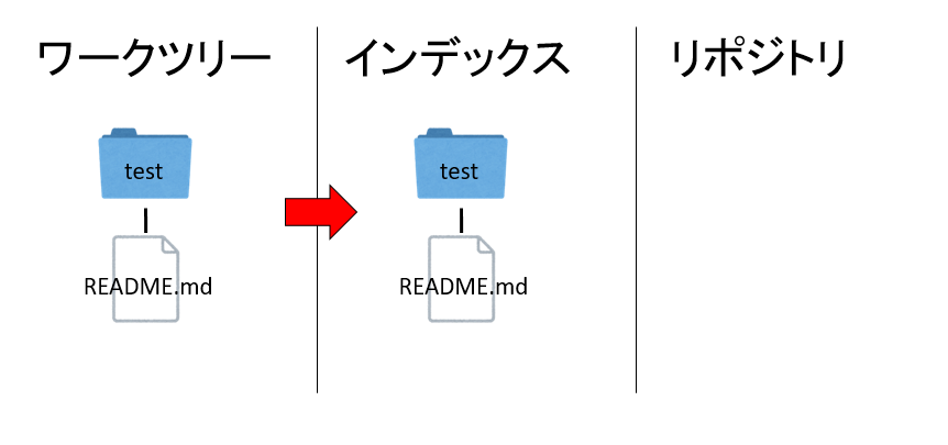 インデックス