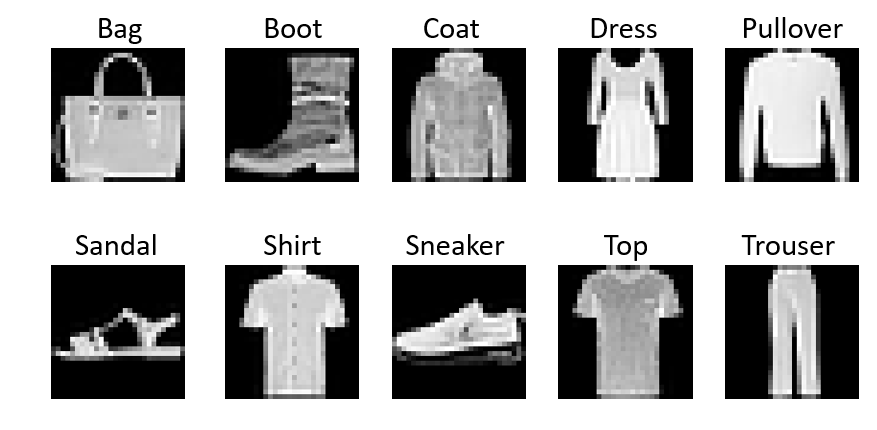 Fashion-MNIST