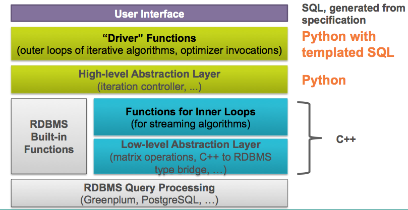 MADlib Architecture