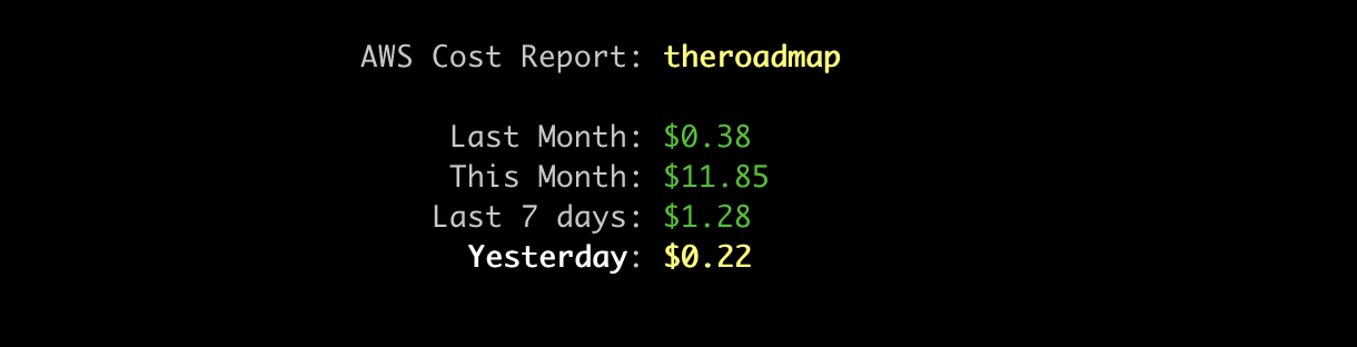 Summary Usage