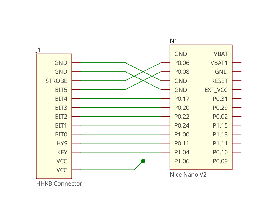 schematics