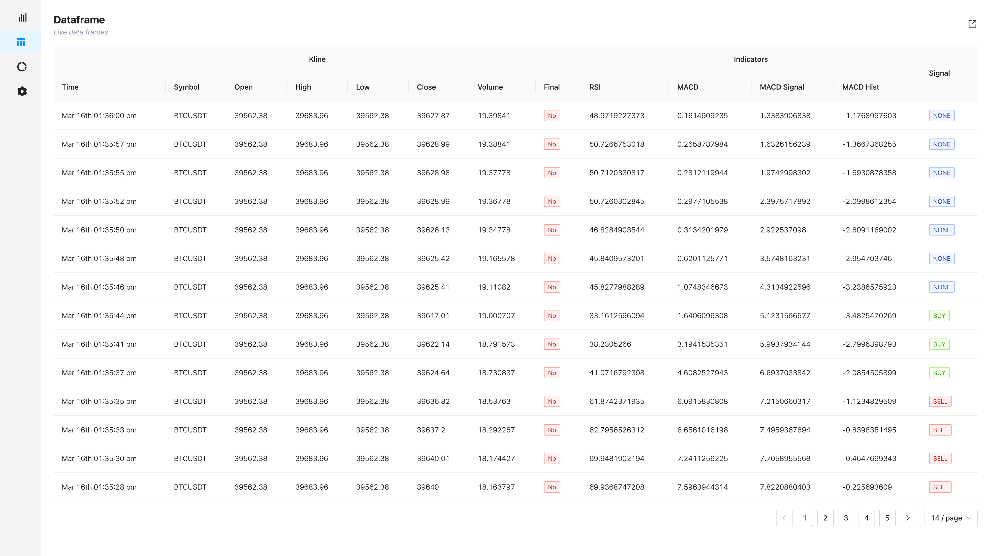 dataframe