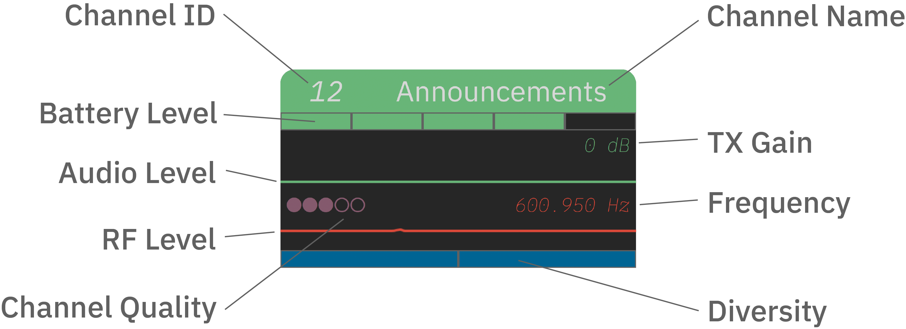 micboard diagram