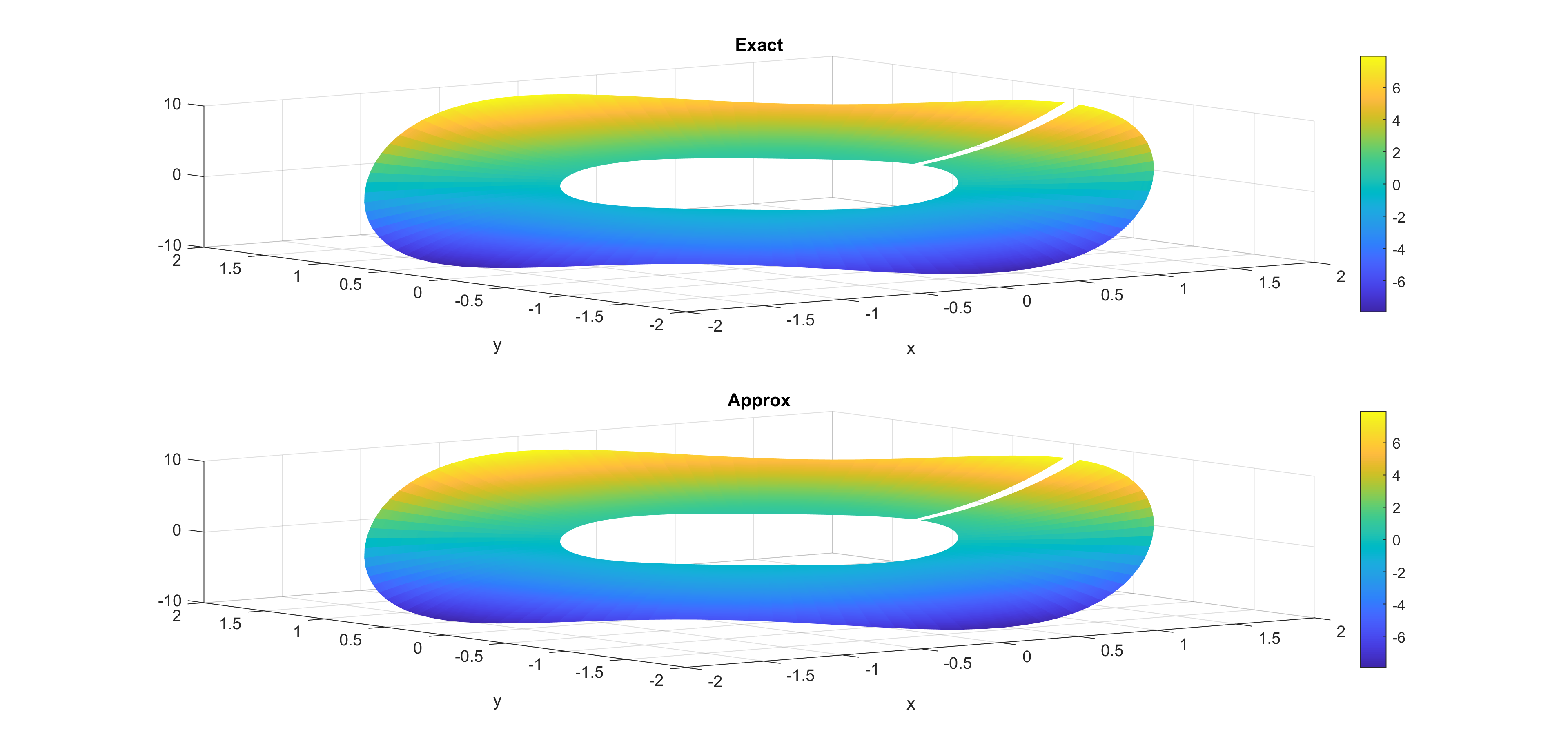 Obtained with curvilinear operators