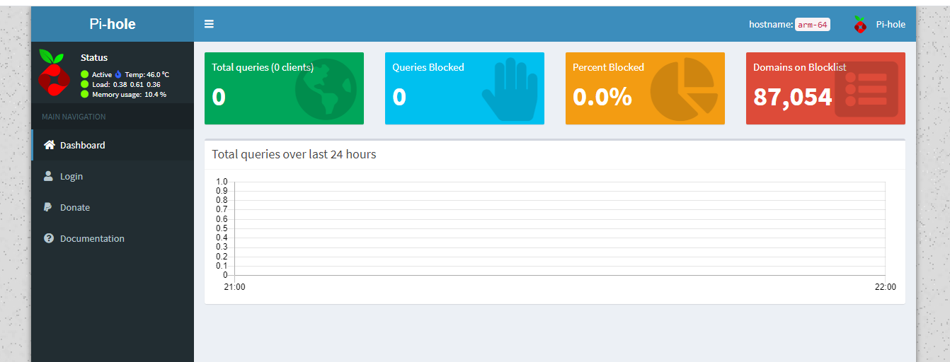 PiHole