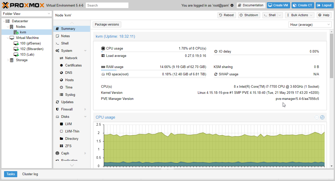 Proxmox