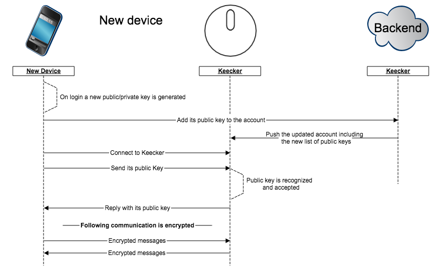 new device connection scheme