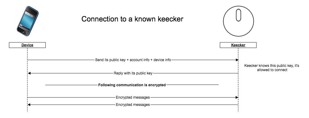 normal connection scheme