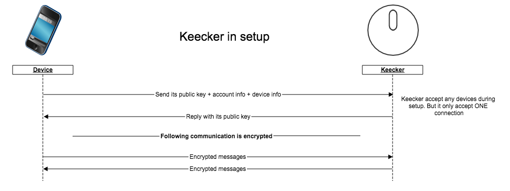 setup scheme