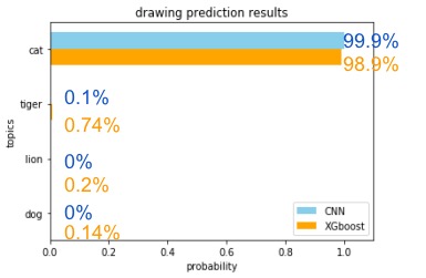 prediction_for_example1