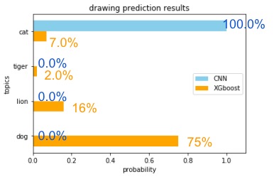 prediction_for_example2