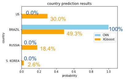 prediction_for_example3