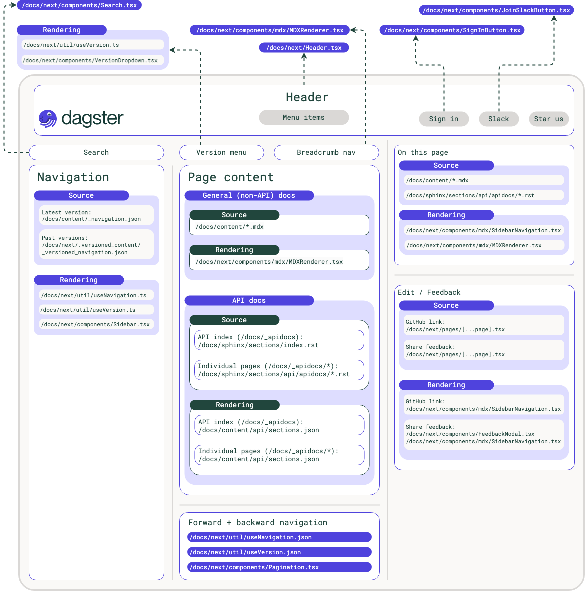 docs-components.png