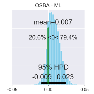 OneSample - ML