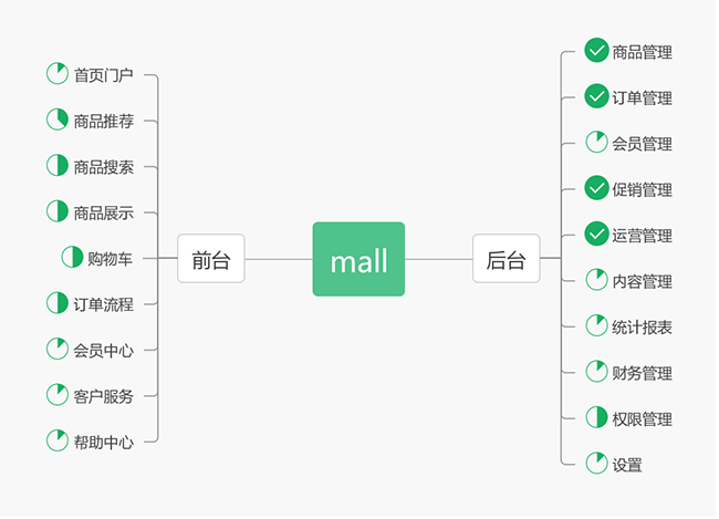 项目开发进度图