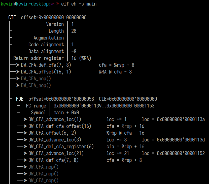 Exception-handling information for a symbol