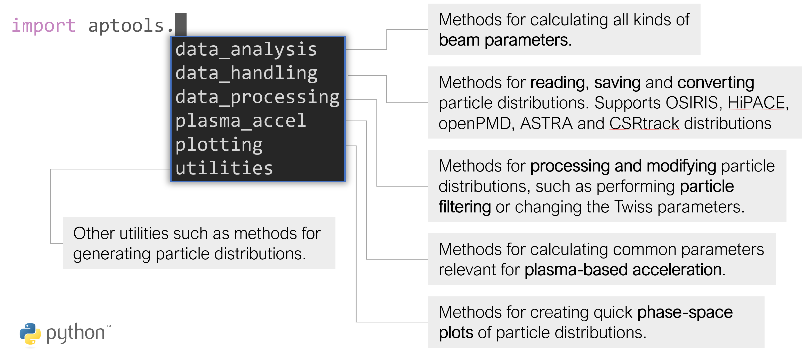 APtools overview