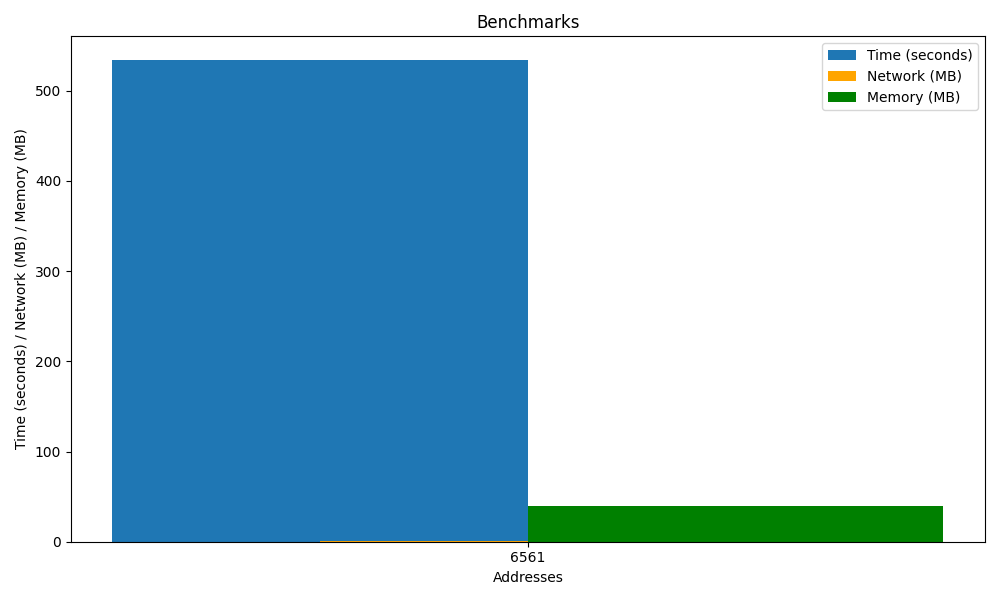 Benchmark