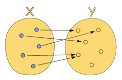 function sets