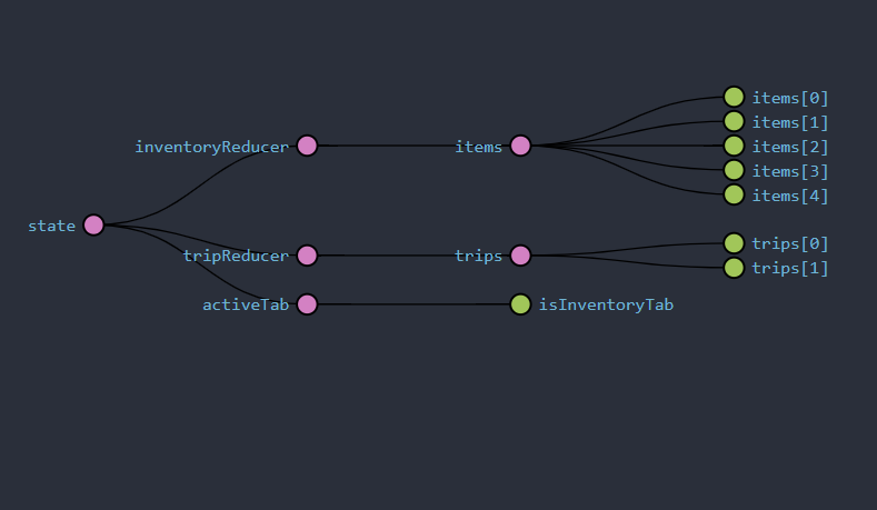 stateDiagram