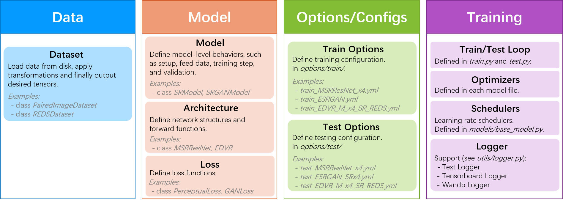 overall_structure