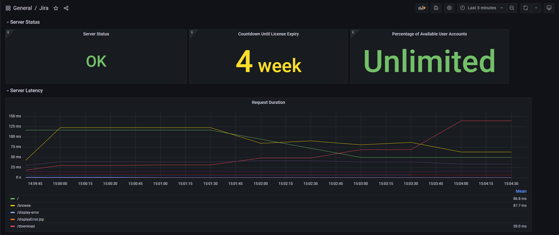 Dashboard Image 1