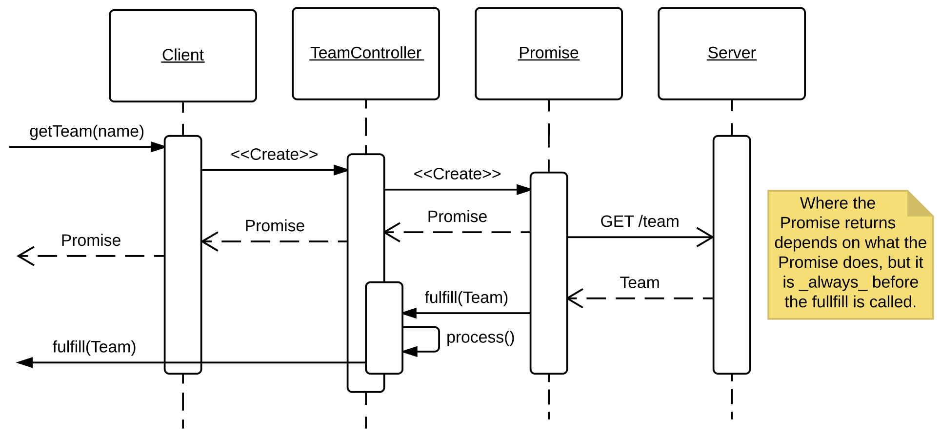 sequence diagram