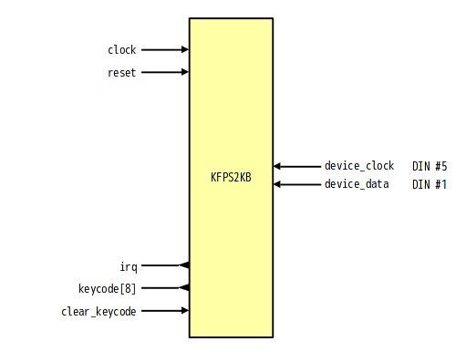 KFPS2KB_block