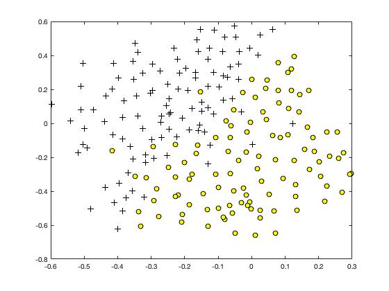 dataset3