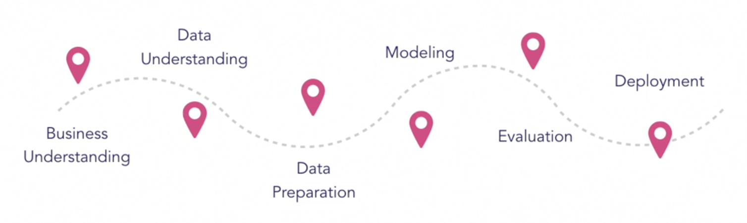 ML Roadmap