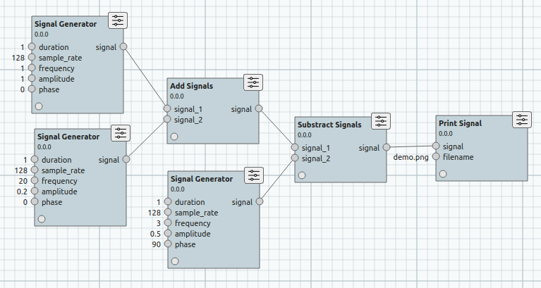 Complex Signal Generator Process