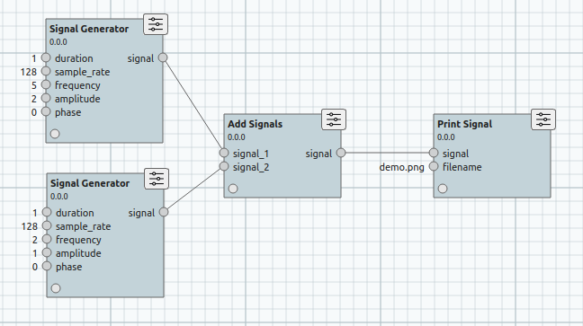 Signal Generator Process