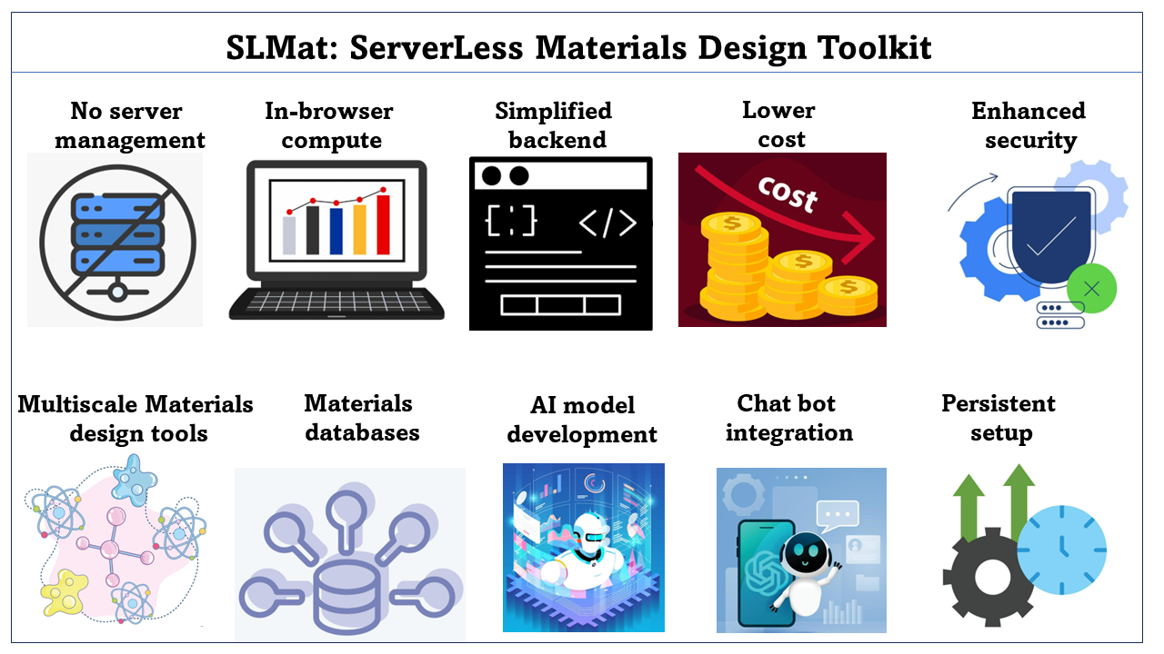 SLMat schematic