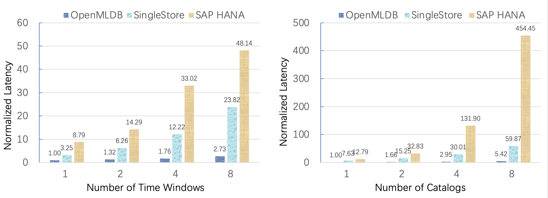 Online Benchmark