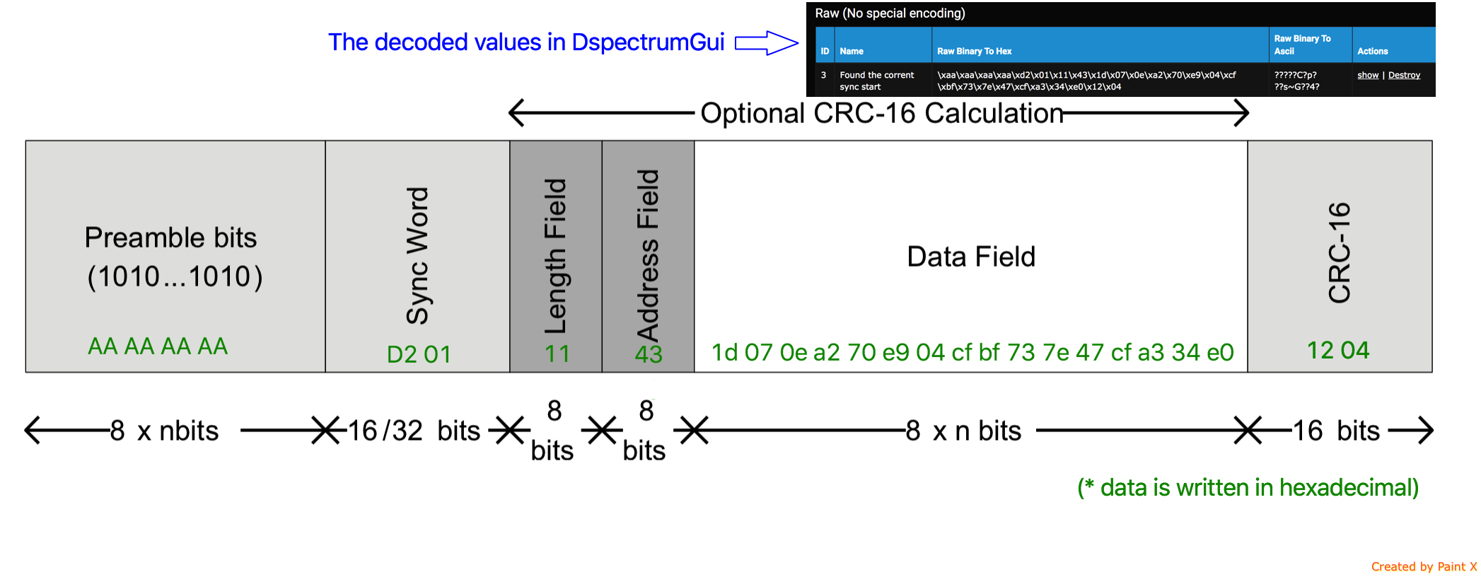 Mapping the values from DspectrumGUI to the Texas Instruments packet format