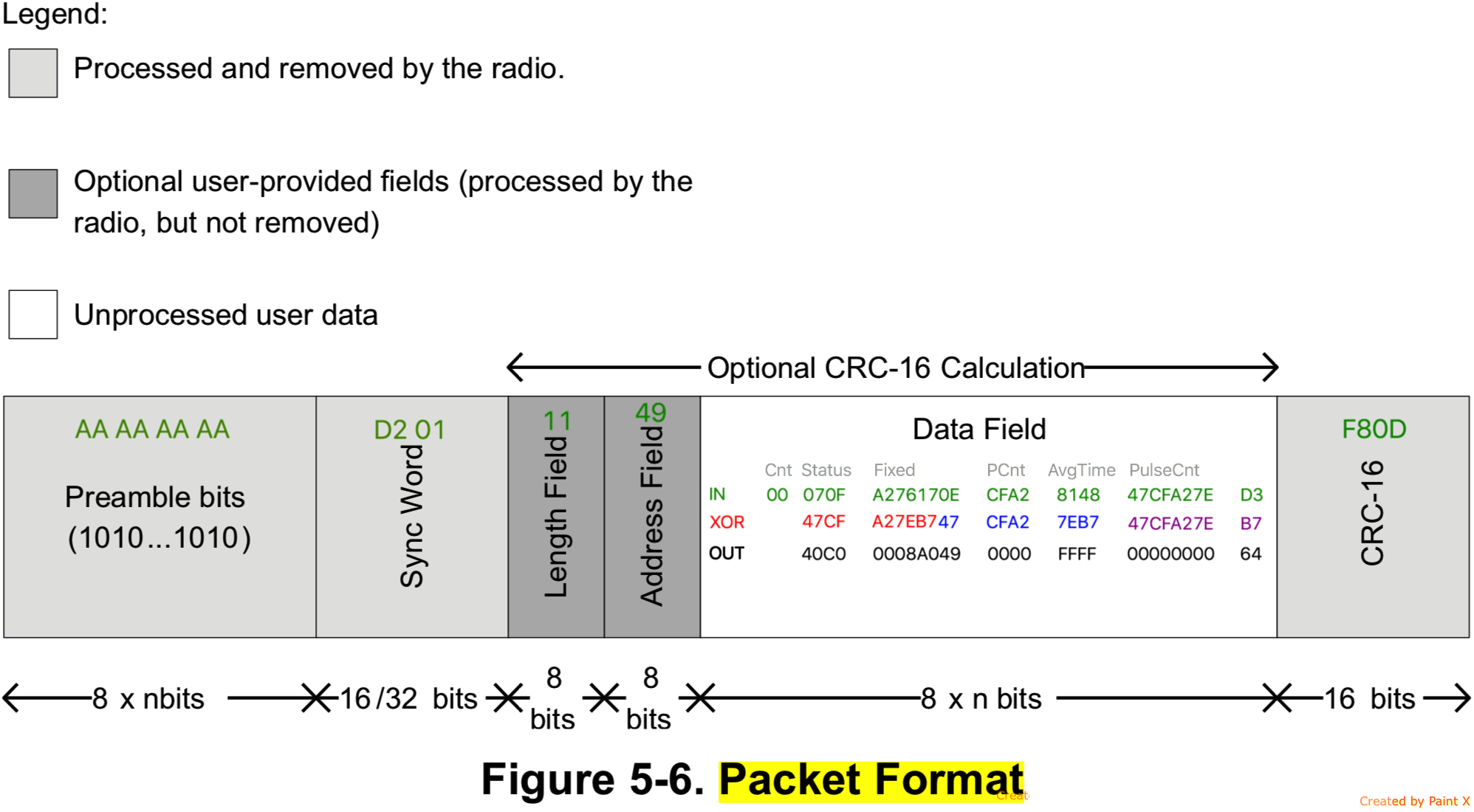 Packet layout with data example