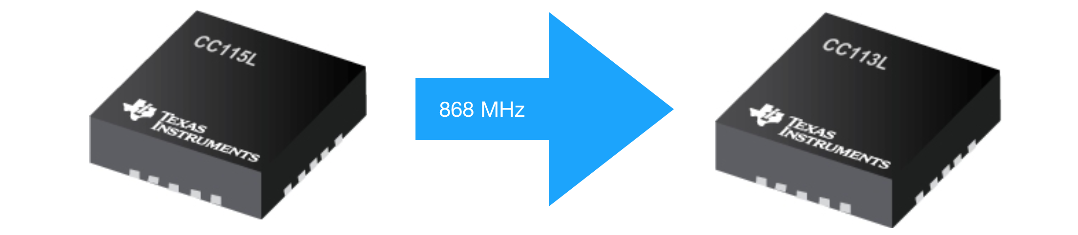 Introduction to IKEA Sparsnas - RF