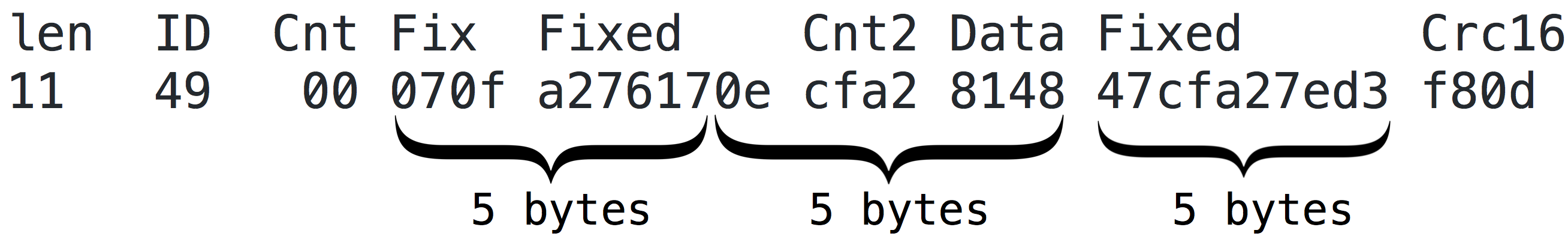 Xor key length matching