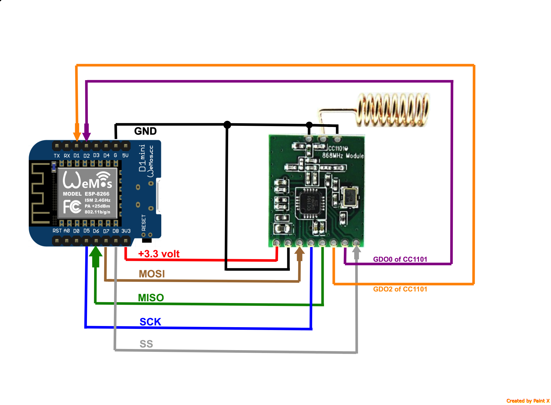 Schematics of WeMos D1 mini & CC1101