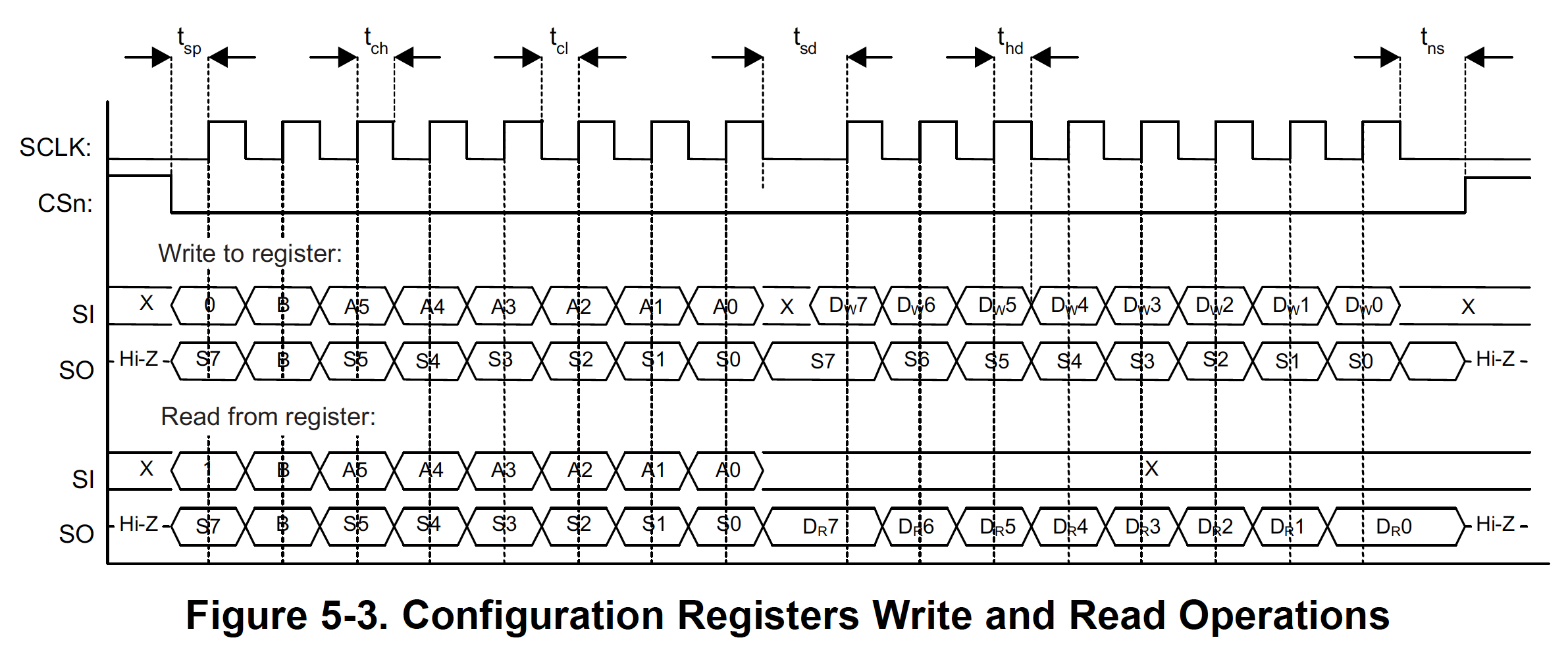 CC115L datasheet SPI specification