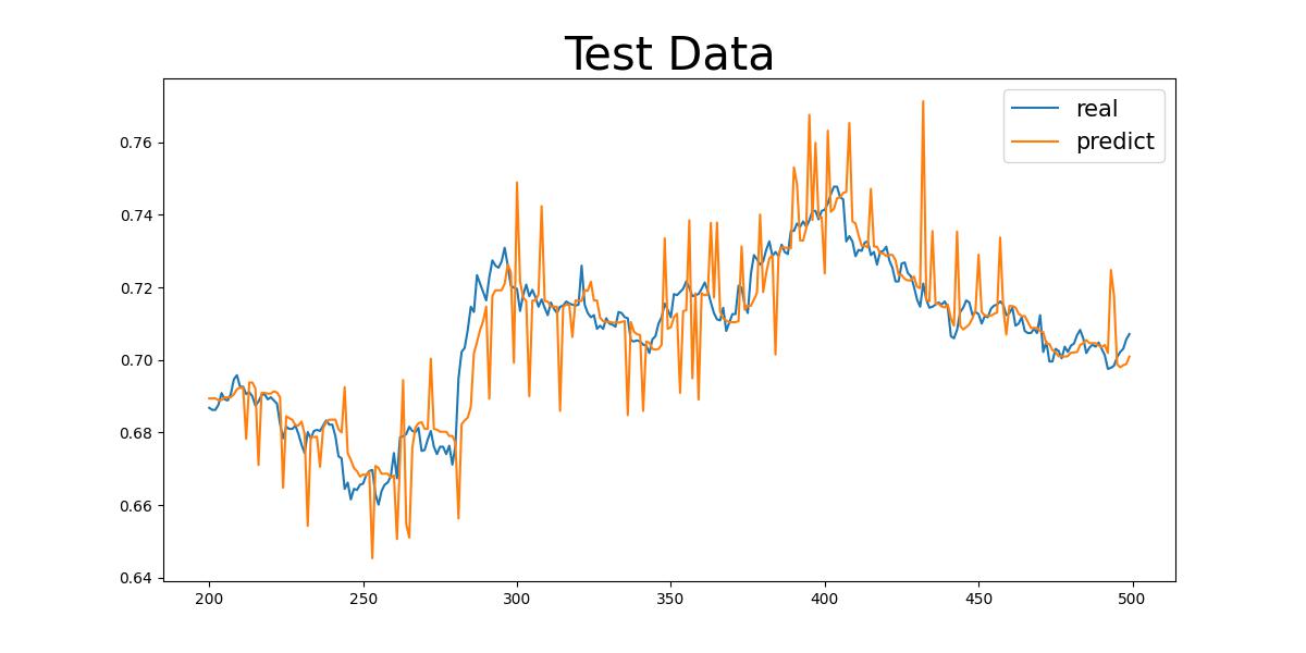 CNN + LSTM