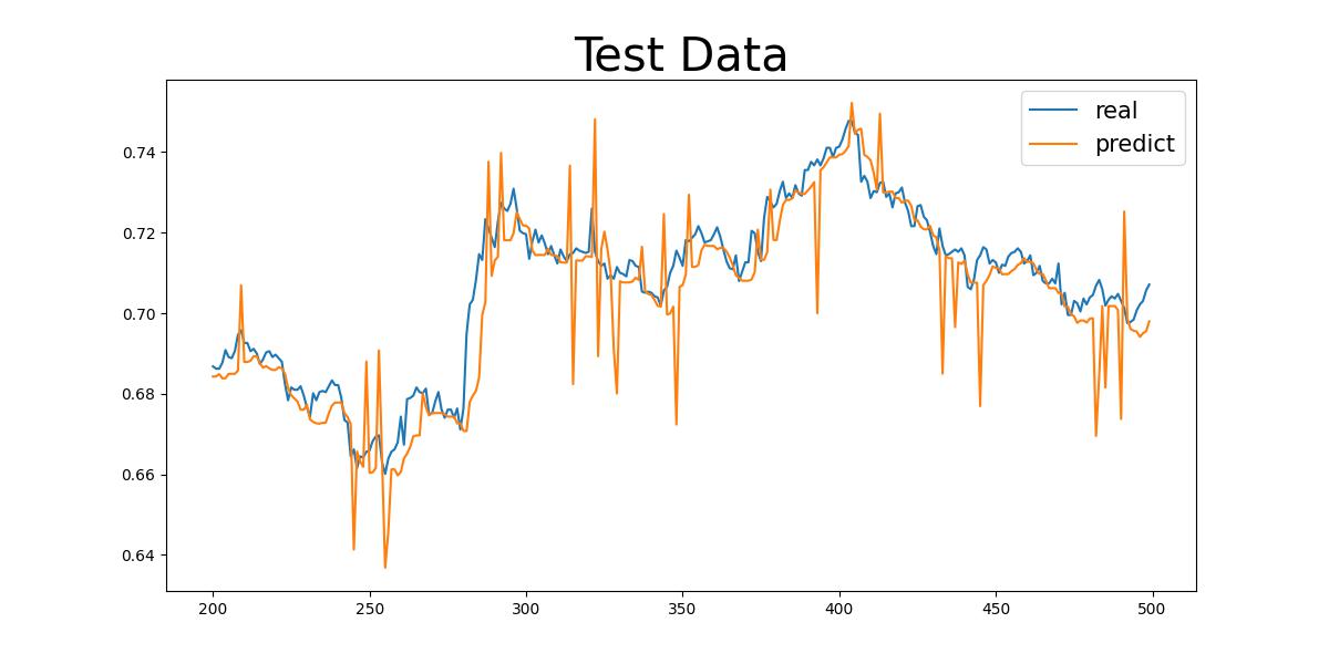 CNN + LSTM + ECA