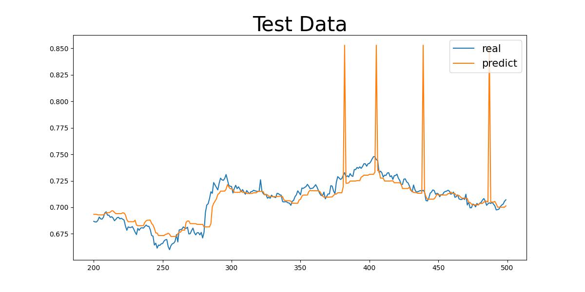 CNN + LSTM + HW