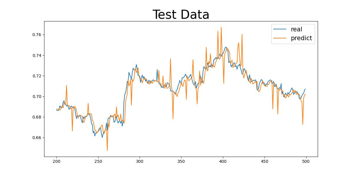 CNN + LSTM + SE