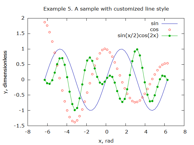 Example 05