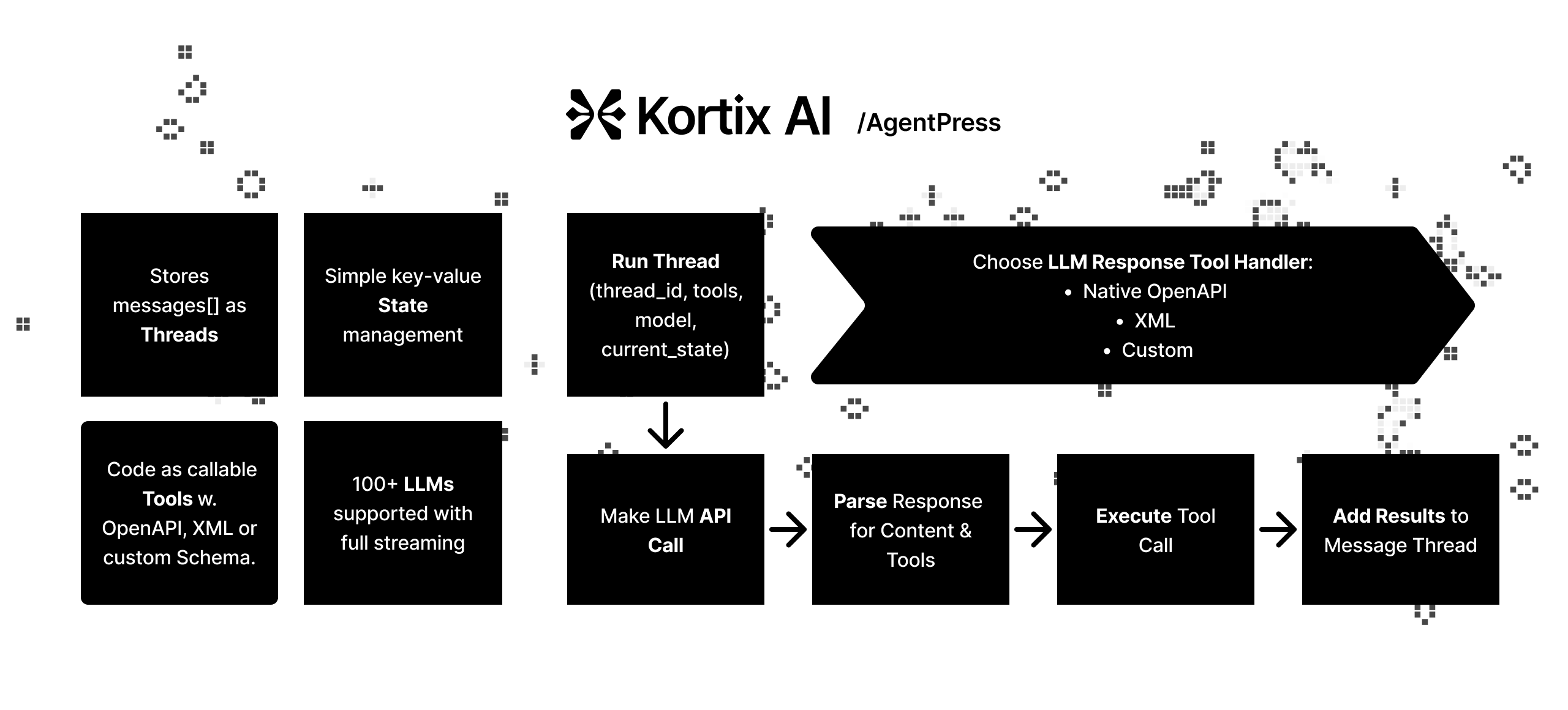 AgentPress Flow