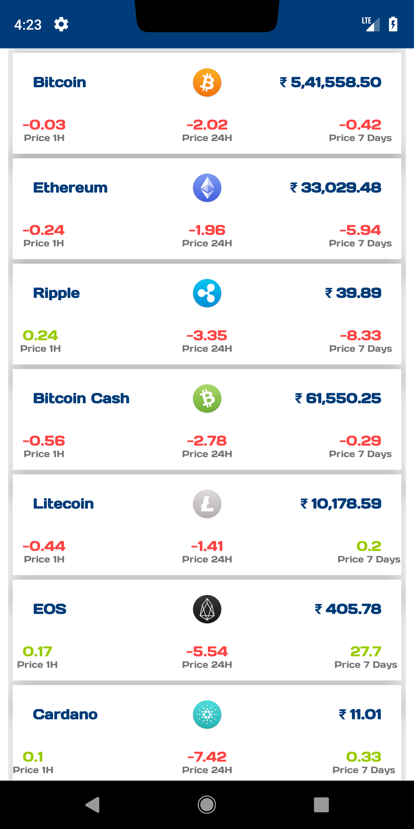 Coins List